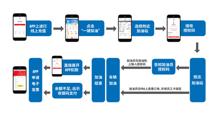 升级？跨界？揭秘中石化信息化布局 移动终端如何成为智慧能源新支点
